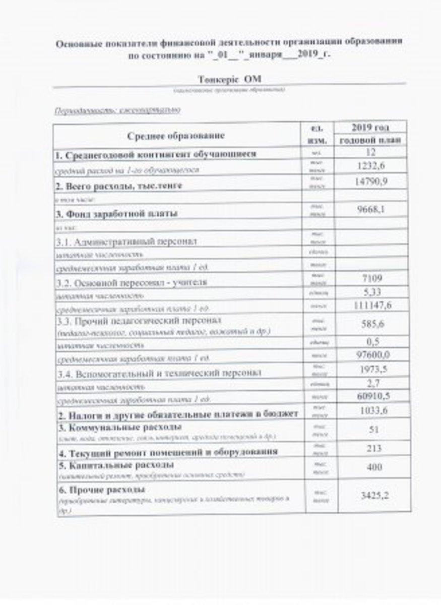 Жуалы ауданы әкімдігінің білім бөлімінің №41 Төңкеріс бастауыш мектебі (қаңтар)